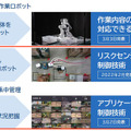 物流DXを加速するNECの最新技術　安全と効率を両立させる自動搬送ロボット制御／大量のAIカメラ映像をエッジとクラウドで分散処理