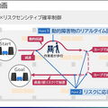物流DXを加速するNECの最新技術　安全と効率を両立させる自動搬送ロボット制御／大量のAIカメラ映像をエッジとクラウドで分散処理