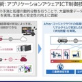 物流DXを加速するNECの最新技術　安全と効率を両立させる自動搬送ロボット制御／大量のAIカメラ映像をエッジとクラウドで分散処理