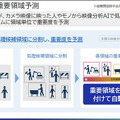 物流DXを加速するNECの最新技術　安全と効率を両立させる自動搬送ロボット制御／大量のAIカメラ映像をエッジとクラウドで分散処理