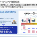 物流DXを加速するNECの最新技術　安全と効率を両立させる自動搬送ロボット制御／大量のAIカメラ映像をエッジとクラウドで分散処理