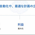 グリッドが社会インフラ特化型SaaSを3月より本格リリース 生成系AIを採用して電力・海運・サプライチェーン業務を自動化/最適化