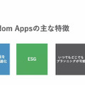グリッドが社会インフラ特化型SaaSを3月より本格リリース 生成系AIを採用して電力・海運・サプライチェーン業務を自動化/最適化