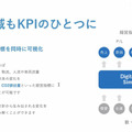 グリッドが社会インフラ特化型SaaSを3月より本格リリース 生成系AIを採用して電力・海運・サプライチェーン業務を自動化/最適化