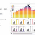 グリッドが社会インフラ特化型SaaSを3月より本格リリース 生成系AIを採用して電力・海運・サプライチェーン業務を自動化/最適化