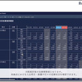 グリッドが社会インフラ特化型SaaSを3月より本格リリース 生成系AIを採用して電力・海運・サプライチェーン業務を自動化/最適化