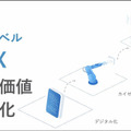 グリッドが社会インフラ特化型SaaSを3月より本格リリース 生成系AIを採用して電力・海運・サプライチェーン業務を自動化/最適化