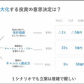 グリッドが社会インフラ特化型SaaSを3月より本格リリース 生成系AIを採用して電力・海運・サプライチェーン業務を自動化/最適化