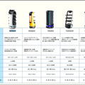 ネコ型配膳ロボット10台が同時フル稼働！ロボット向けに店内を改修した食事処「漁師料理 かなや」での稼働公開　DFA Robotics