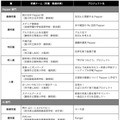 PepperやAIなどテクノロジーを活用した「STREAMチャレンジ2023」最優秀賞が決定 「テクノロジーでSDGsに貢献する」がテーマ