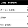 PepperやAIなどテクノロジーを活用した「STREAMチャレンジ2023」最優秀賞が決定 「テクノロジーでSDGsに貢献する」がテーマ