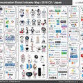 カオスマップ2016Q2 ver1.1.001