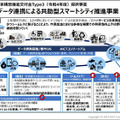 会津若松がスマートシティ「都市OS」と22サービス連携へ　食農/観光/防災/ヘルスケア/行政/決済の先進事例と10のルールを公開