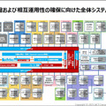 会津若松がスマートシティ「都市OS」と22サービス連携へ　食農/観光/防災/ヘルスケア/行政/決済の先進事例と10のルールを公開