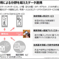 会津若松がスマートシティ「都市OS」と22サービス連携へ　食農/観光/防災/ヘルスケア/行政/決済の先進事例と10のルールを公開
