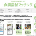 会津若松がスマートシティ「都市OS」と22サービス連携へ　食農/観光/防災/ヘルスケア/行政/決済の先進事例と10のルールを公開