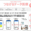 会津若松がスマートシティ「都市OS」と22サービス連携へ　食農/観光/防災/ヘルスケア/行政/決済の先進事例と10のルールを公開