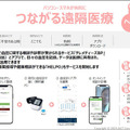 会津若松がスマートシティ「都市OS」と22サービス連携へ　食農/観光/防災/ヘルスケア/行政/決済の先進事例と10のルールを公開