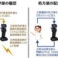 NTT東日本や群大病院ら ロボット×AI×ローカル5Gを活用して「医療インシデント削減」「次世代薬剤トレーサビリティ」実証実験