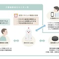 住宅型老人ホームでの実証実験に「BOCCO emo」を活用!神奈川県の事業連携プロジェクトでユカイ工学とマクニカが協業