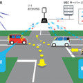 クルマ同士が通信(V2V)して事故防止の時代へ ソフトバンクとスズキ、交差点右折時の事故低減等で5GやV2Xの有用性を確認