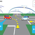 クルマ同士が通信(V2V)して事故防止の時代へ ソフトバンクとスズキ、交差点右折時の事故低減等で5GやV2Xの有用性を確認