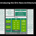 【NVIDIA Jetson Orin Nanoレビュー(1)】予約販売開始！新時代のAIエッジデバイスを最速で「開封の儀」
