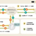 セコムとDeNA ロボットでシニアの孤独を解消するサービス「あのね」を発表!24時間体制で話し相手に メディア体験会レポート