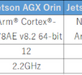 【Jetson Orin Nano レビュー(2)】Orin Nano対AGX Orin/AGX Xavierベンチマーク対決　実務でのAI演算能力でも実用性を測る！