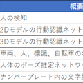 【Jetson Orin Nano レビュー(2)】Orin Nano対AGX Orin/AGX Xavierベンチマーク対決　実務でのAI演算能力でも実用性を測る！