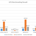 【Jetson Orin Nano レビュー(2)】Orin Nano対AGX Orin/AGX Xavierベンチマーク対決　実務でのAI演算能力でも実用性を測る！