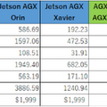 【Jetson Orin Nano レビュー(2)】Orin Nano対AGX Orin/AGX Xavierベンチマーク対決　実務でのAI演算能力でも実用性を測る！
