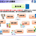 量子コンピュータが使える「量子計算クラウドサービス」を理研が無償提供開始 国産超伝導量子コンピュータ初号機を公開 大阪大学や富士通、NTTなどと協力