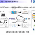 量子コンピュータが使える「量子計算クラウドサービス」を理研が無償提供開始 国産超伝導量子コンピュータ初号機を公開 大阪大学や富士通、NTTなどと協力