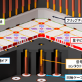 量子コンピュータが使える「量子計算クラウドサービス」を理研が無償提供開始 国産超伝導量子コンピュータ初号機を公開 大阪大学や富士通、NTTなどと協力