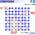 量子コンピュータが使える「量子計算クラウドサービス」を理研が無償提供開始 国産超伝導量子コンピュータ初号機を公開 大阪大学や富士通、NTTなどと協力