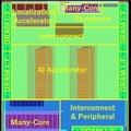 アクセルとティアフォーが完全自動運転に特化したシステムオンチップ(LSI)の試作品を完成 2023年3月末から実証実験を開始