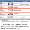 東京メトロ、丸ノ内線において自動運転の実証試験を実施へ　4月から試験準備を進めて2025年度より