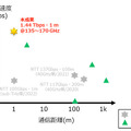 【世界初】NTT、サブテラヘルツ帯で毎秒1.4テラビットの超高速無線伝送に成功 データ同時多重伝送「OAM波」技術とは
