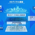 改正道路交通法の施行でどう変わる?　NTTが進めるデジタルツインやAIを活用したIOWN関連の自動運転・モビリティ技術まとめ