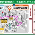 改正道路交通法の施行でどう変わる?　NTTが進めるデジタルツインやAIを活用したIOWN関連の自動運転・モビリティ技術まとめ