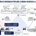 改正道路交通法の施行でどう変わる?　NTTが進めるデジタルツインやAIを活用したIOWN関連の自動運転・モビリティ技術まとめ