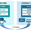 JRバーチャル駅員と会話してきっぷ購入可能に!「みどりの券売機プラス+AI」日立が対話型AIエンジンを提供