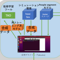 【Jetson Orin Nano レビュー(3)】ロボット開発シミュレータ「Isaac Sim」を「Jetson Orin Nano」で使ってみた！