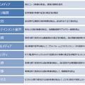 AOSデータ、フェイクデータ解析と証拠調査を行う「ディープフェイクフォレンジック」取組を開始　調査の手順と特定するしくみ