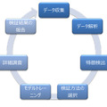 AOSデータ、フェイクデータ解析と証拠調査を行う「ディープフェイクフォレンジック」取組を開始　調査の手順と特定するしくみ