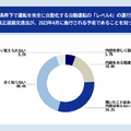 ドライバーの約半数が自動運転技術を理由に「車の買い替え」を検討 チューリッヒ保険会社『自動運転に関する意識調査』