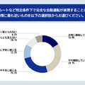 ドライバーの約半数が自動運転技術を理由に「車の買い替え」を検討 チューリッヒ保険会社『自動運転に関する意識調査』
