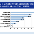 ドライバーの約半数が自動運転技術を理由に「車の買い替え」を検討 チューリッヒ保険会社『自動運転に関する意識調査』