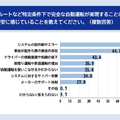 ドライバーの約半数が自動運転技術を理由に「車の買い替え」を検討 チューリッヒ保険会社『自動運転に関する意識調査』